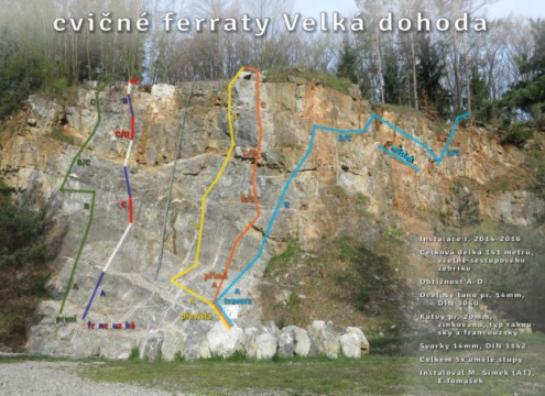 Kurz bezpečného Via ferrata...